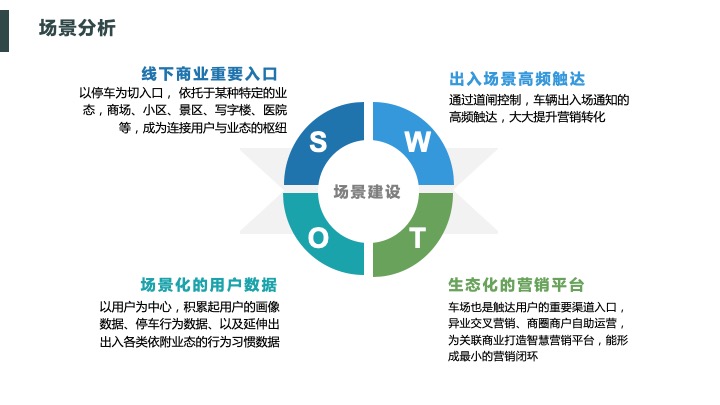 行業方案