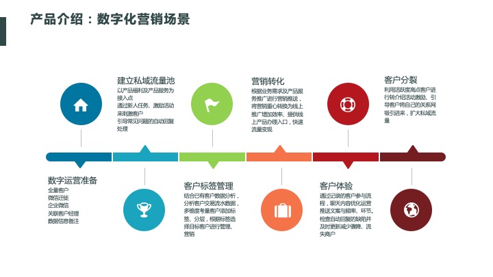 行業方案