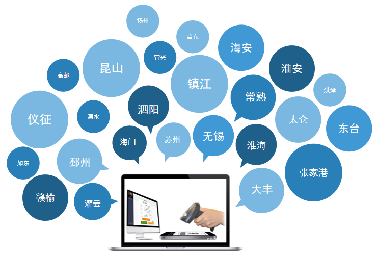 系統案例